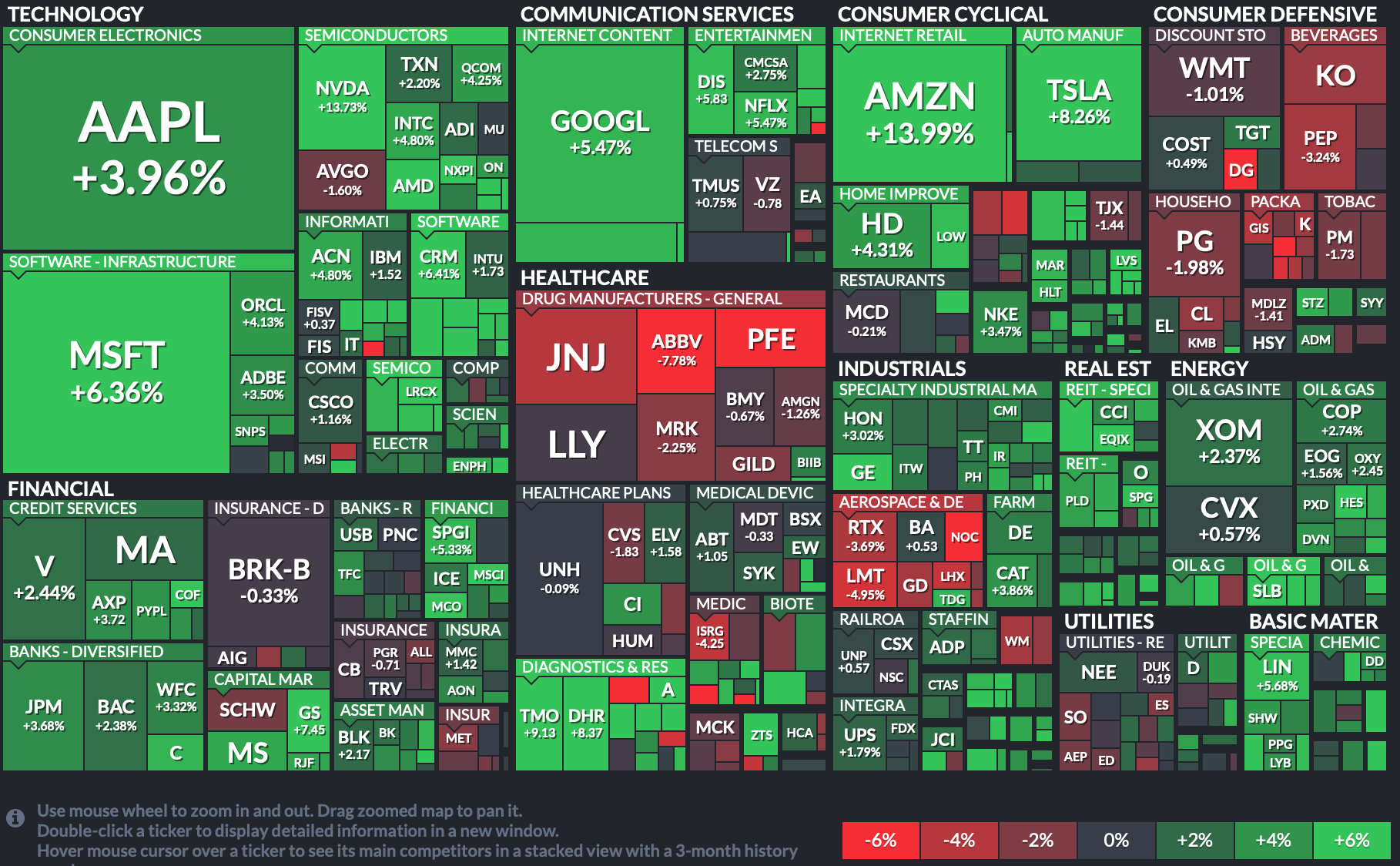 Market Summary for the Week of January 16th