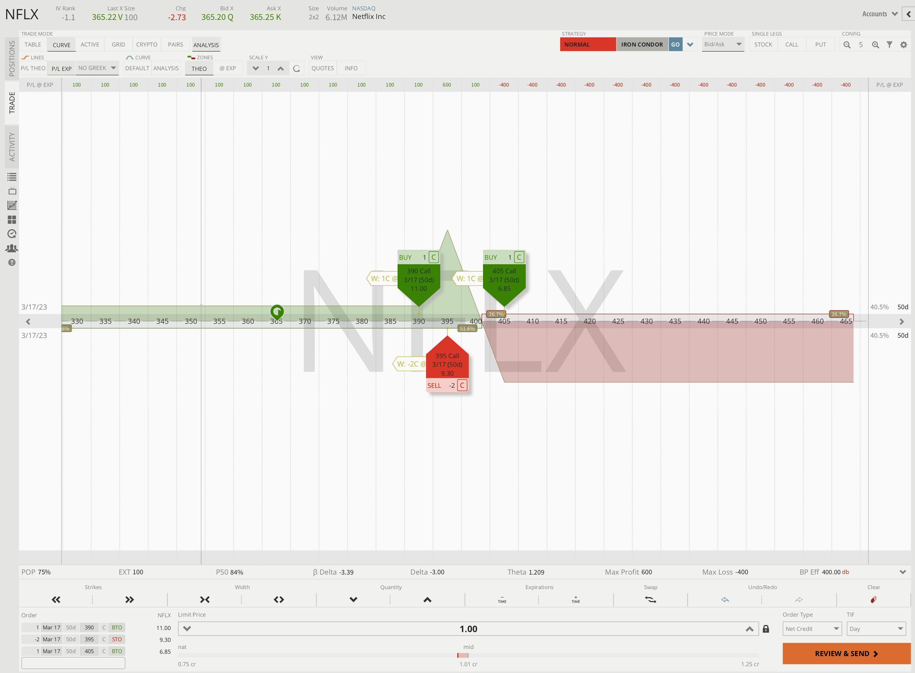 FAANG NFLX Options Trade Broken Wing 🦋 Butterfly