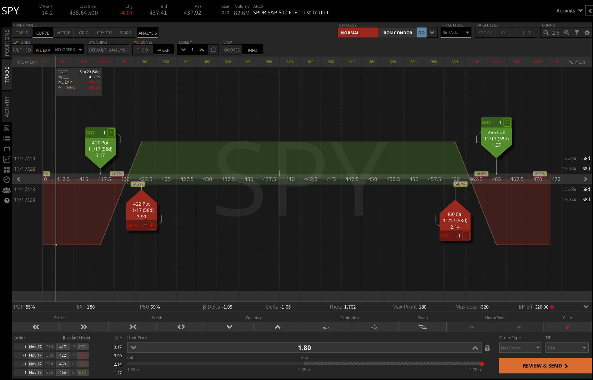 1 Contract – Iron Condor in SPY : HotTrade